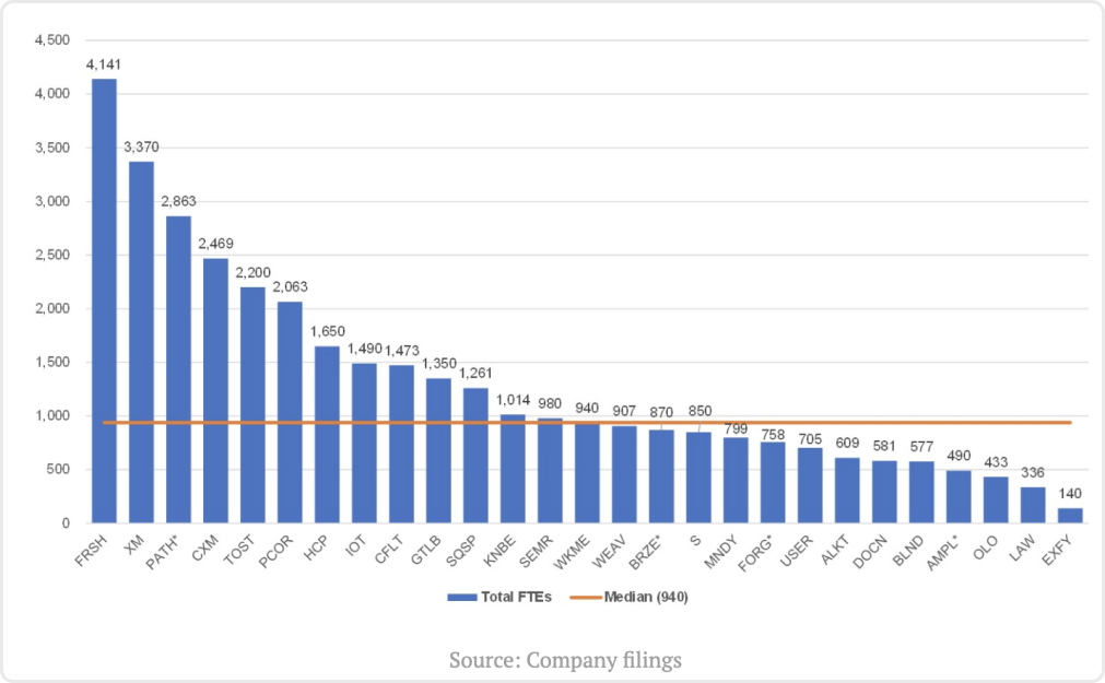 很多你看不上眼的功能，却成就了一家又一家国际 SaaS 独角兽